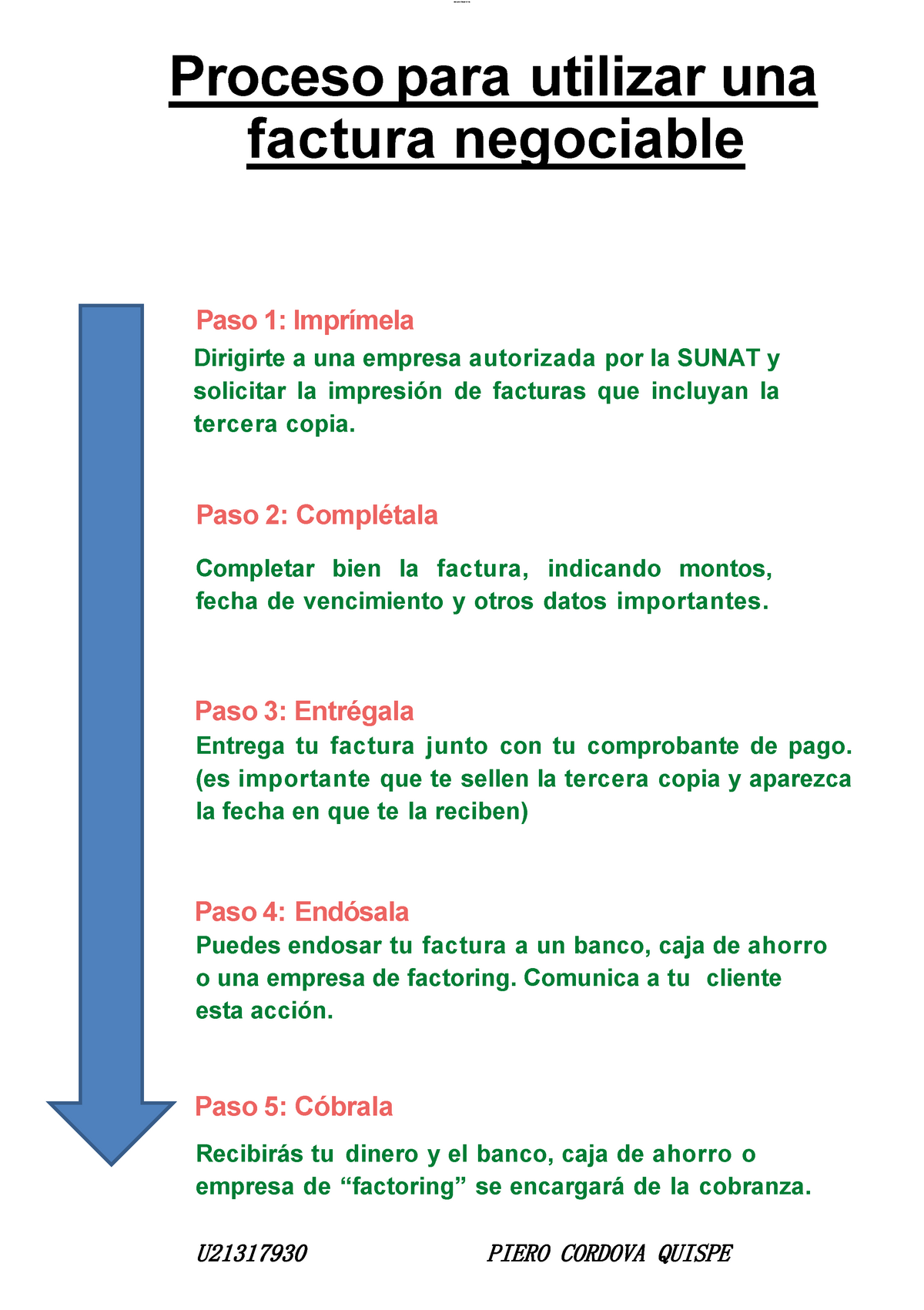 Proceso Para Utilizar Una Factura Negociable Terminado Proceso Para Hot Sex Picture 2592