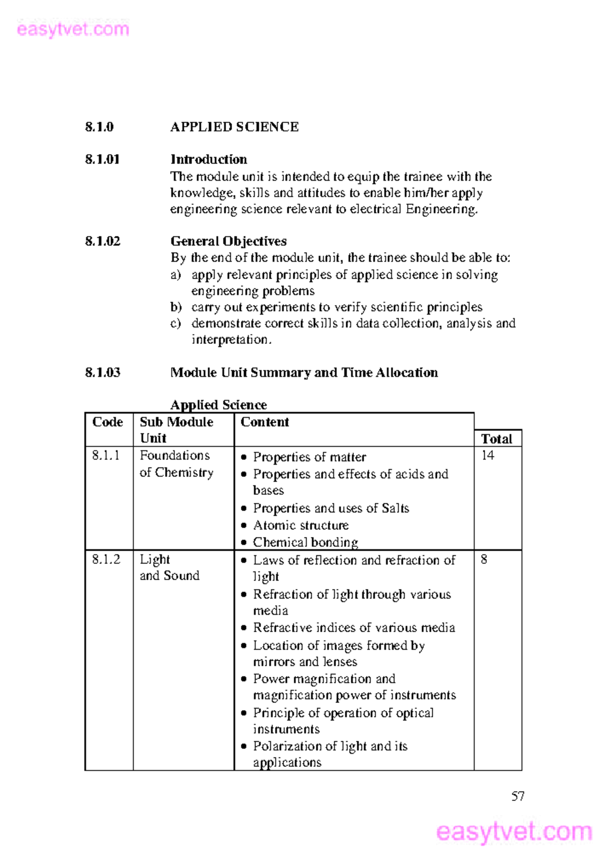 Applied - Well arranged - 8.1 APPLIED SCIENCE 8.1 Introduction The ...