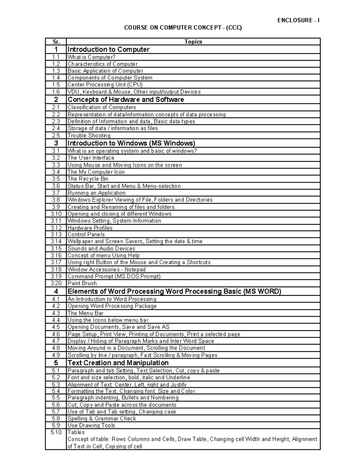 Ccc Sylabus - practise materials of homeopathic pharmacy which includes ...