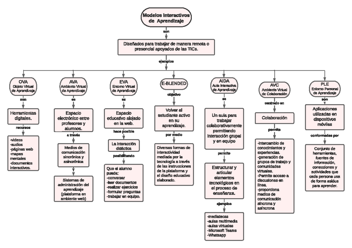 Diagrama en blanco Mapa cnceptual - Thumb 1200 846