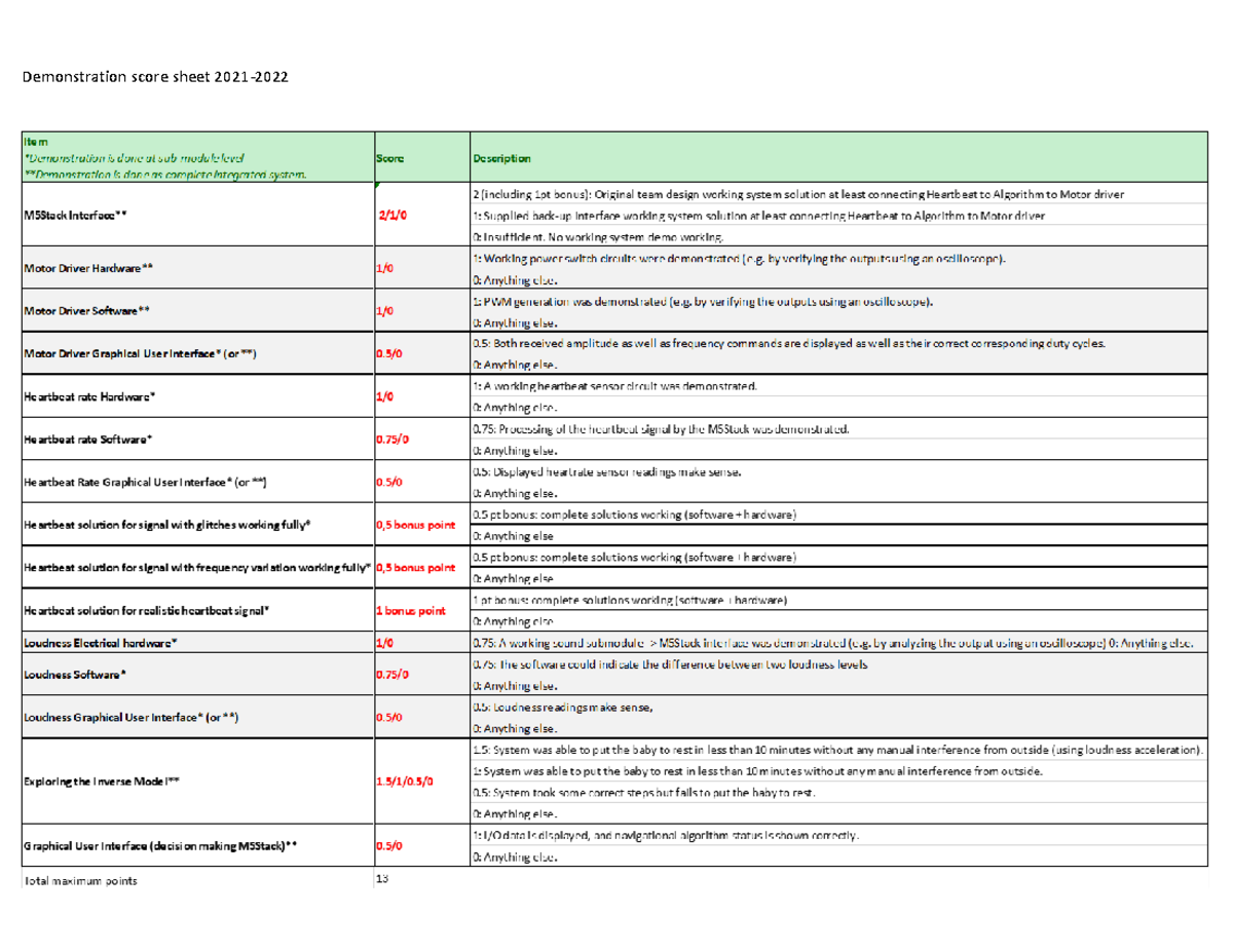 demonstration-score-sheet-guidelines-2021-2022-rock-your-baby