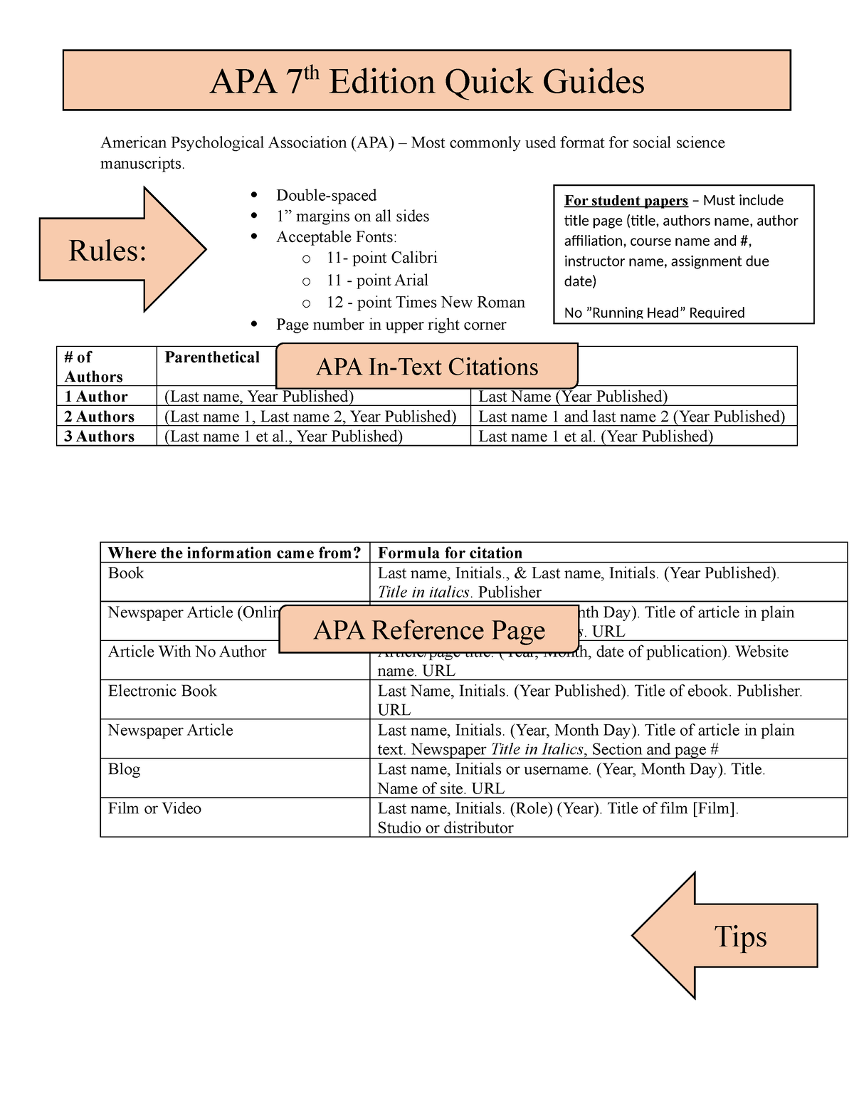 APA Quick Guide - American Psychological Association (APA) – Most ...