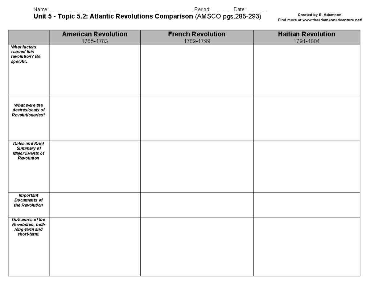 Unit 5 Atlantic Revolutions Graphic Organizer - Name: - Studocu