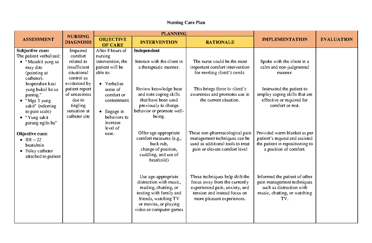 Impaired Comfort Nursing Diagnosis & Care Plan – RNlessons