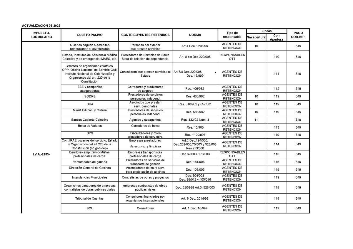 Cuadro+de+Agentes+de+retenci%c3%b3n+02-08-22 - ACTUALIZACIÓN 06 ...