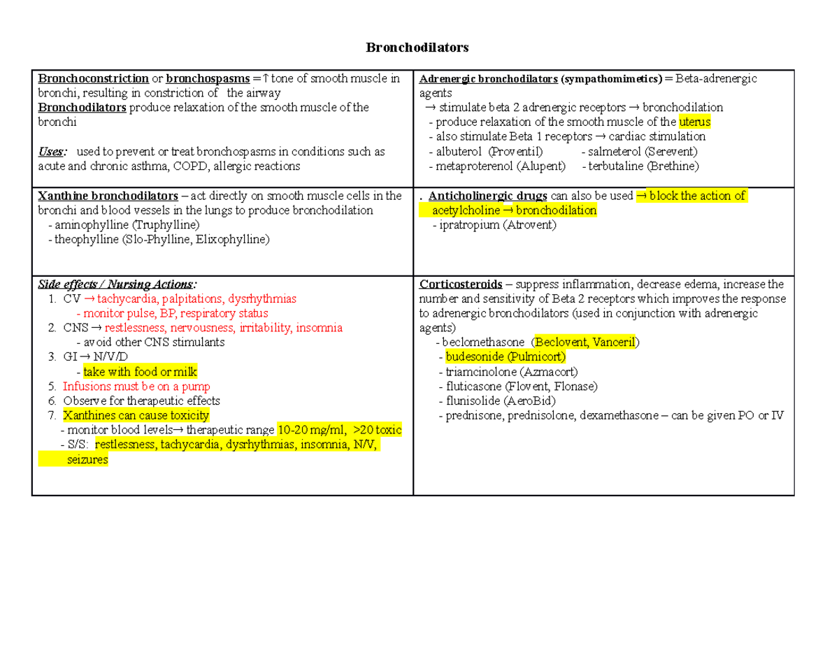 Bronchodilators Answered Nclex Resources Bronchodilators