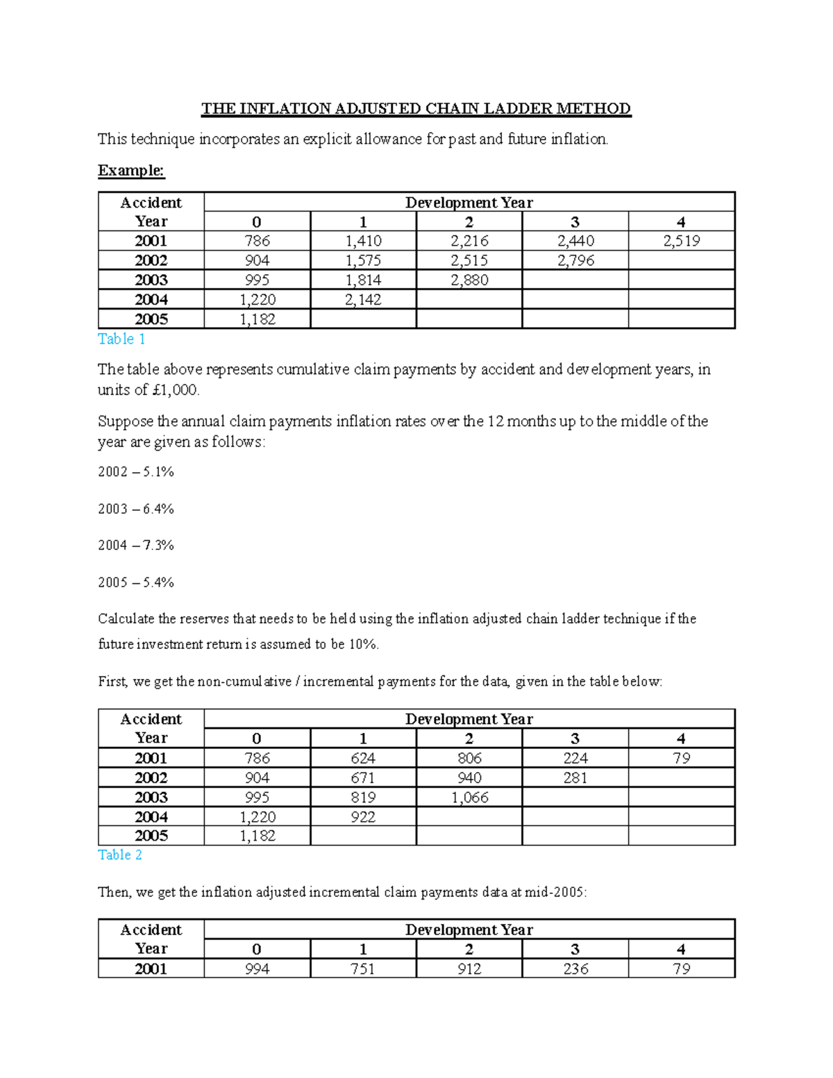 The Inflation Adjusted Chain Ladder Method - THE INFLATION ADJUSTED ...