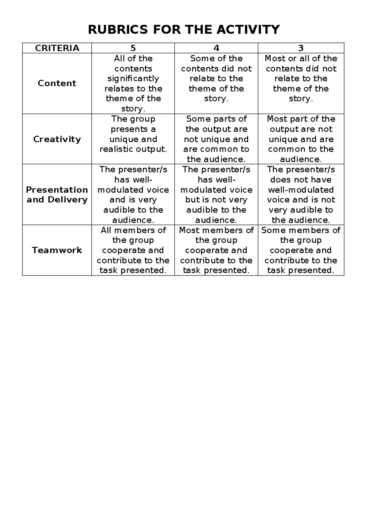 Rubrics FOR THE Activity - RUBRICS FOR THE ACTIVITY CRITERIA 5 4 3 ...