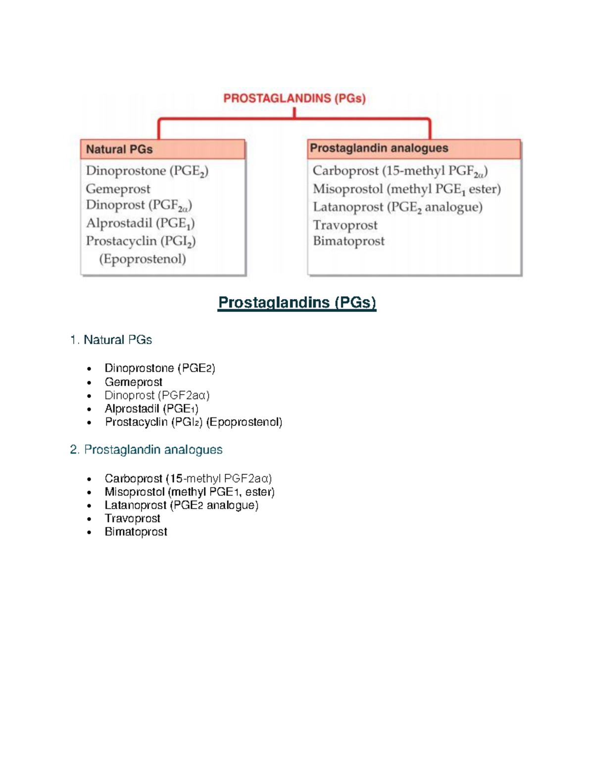 Prostaglandins (PGs) - Prostaglandins (PGs) Natural PGs Dinoprostone ...