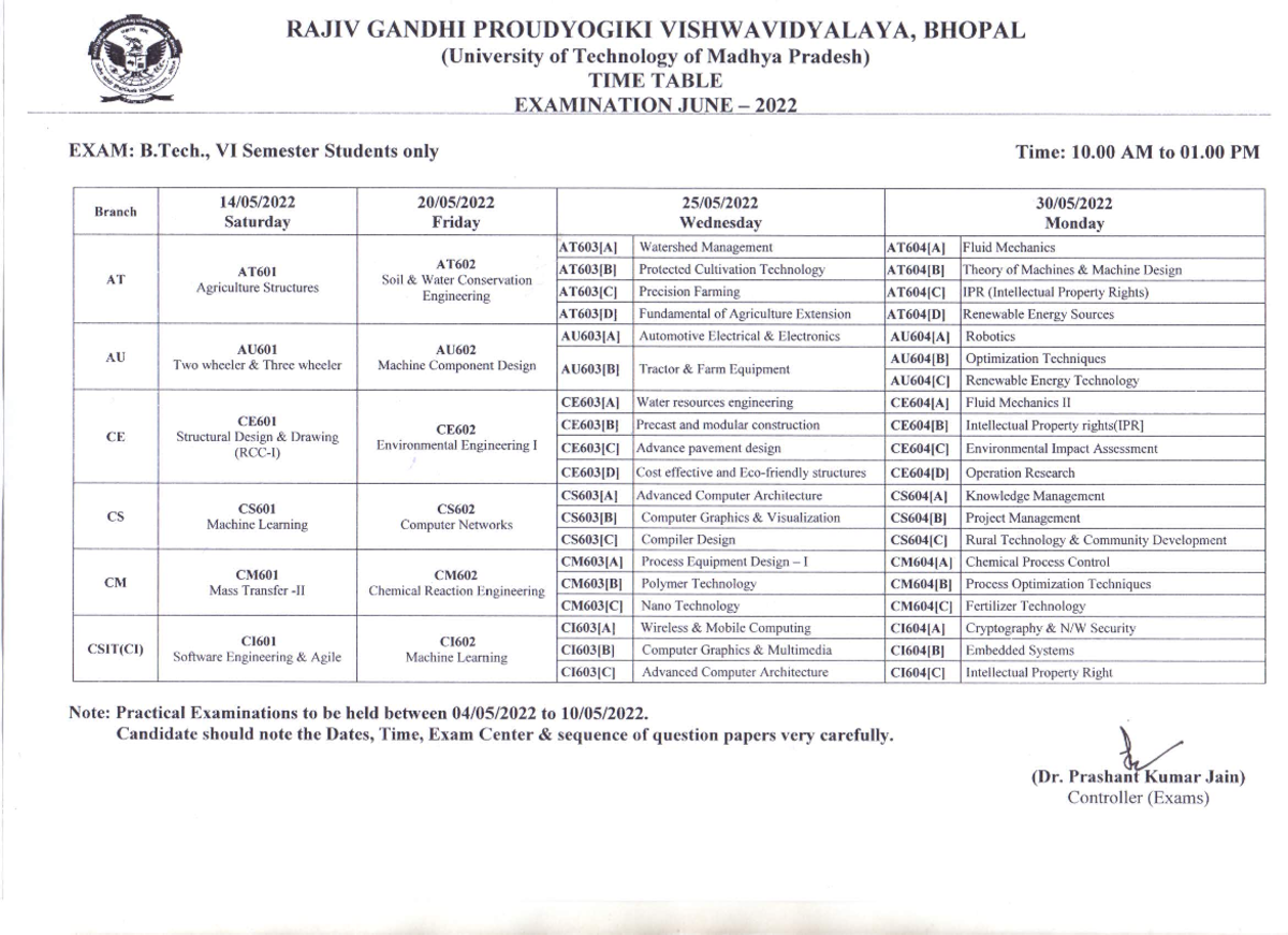 Frm download file (13) Bachelor of dental science Studocu