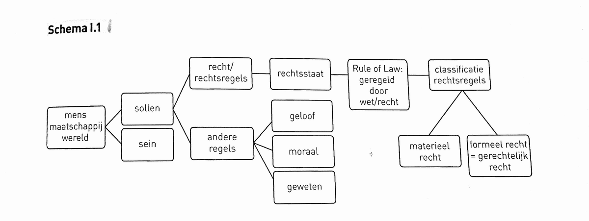 Burgerlijk procesrecht - schema's - Studocu