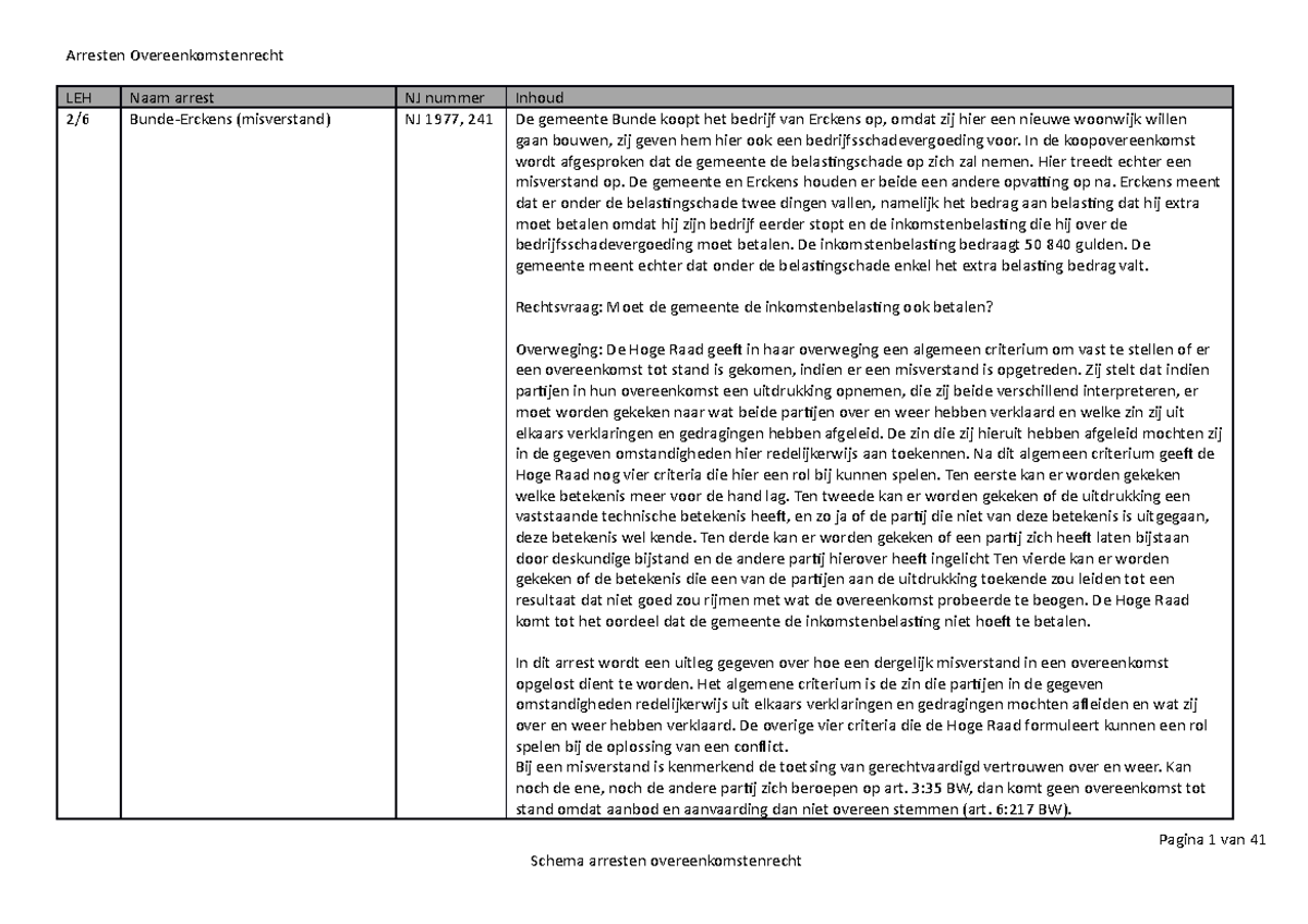 Schema Arresten Overeenkomstenrecht - Arresten Overeenkomstenrecht LEH ...