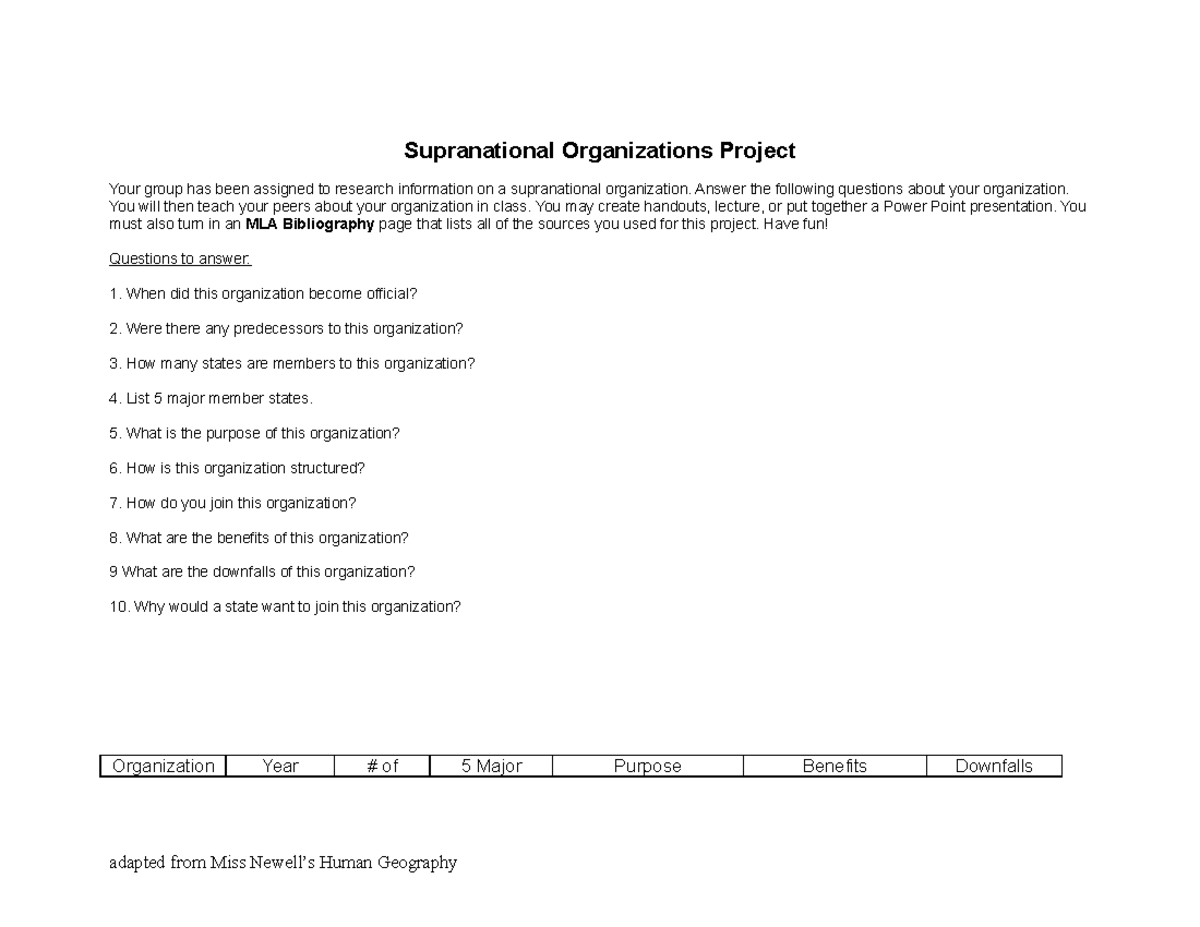 Supranat group key - Supranational Organizations Project Your group has ...