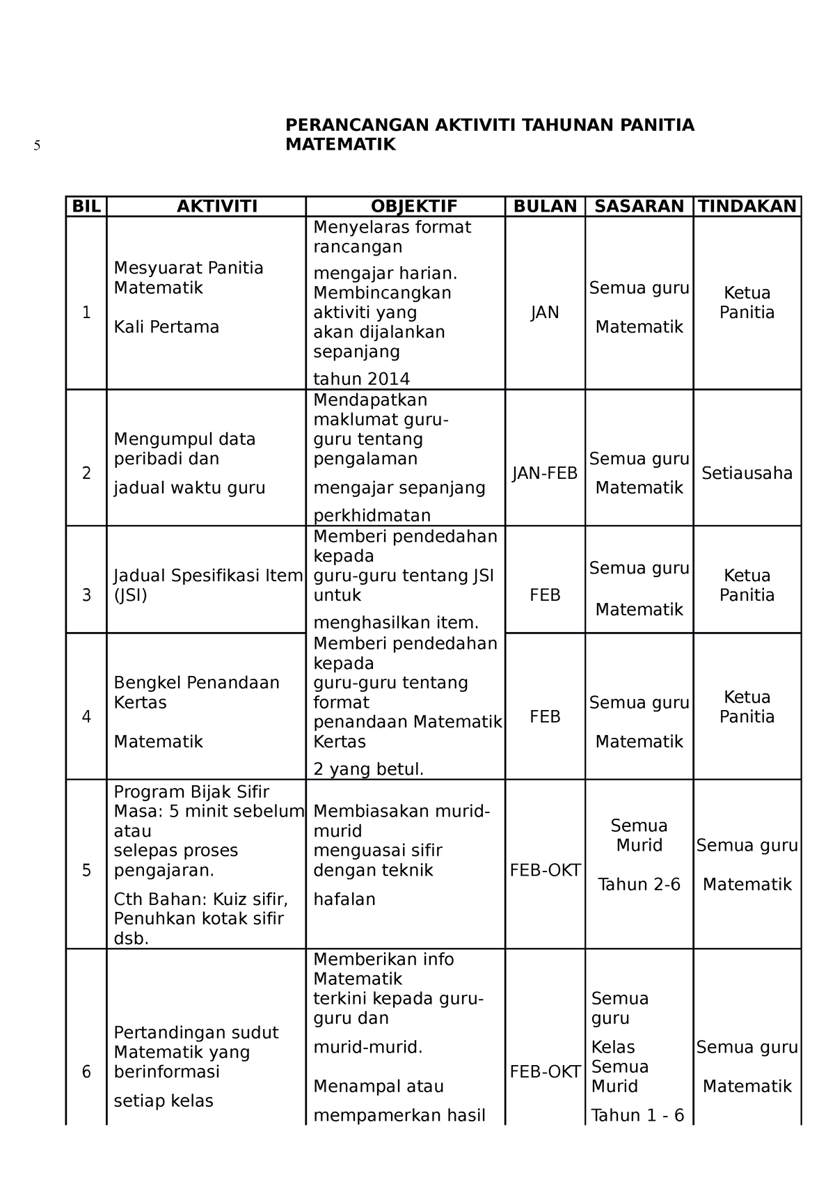 Aktiviti Panitia Matematik - PERANCANGAN AKTIVITI TAHUNAN PANITIA ...