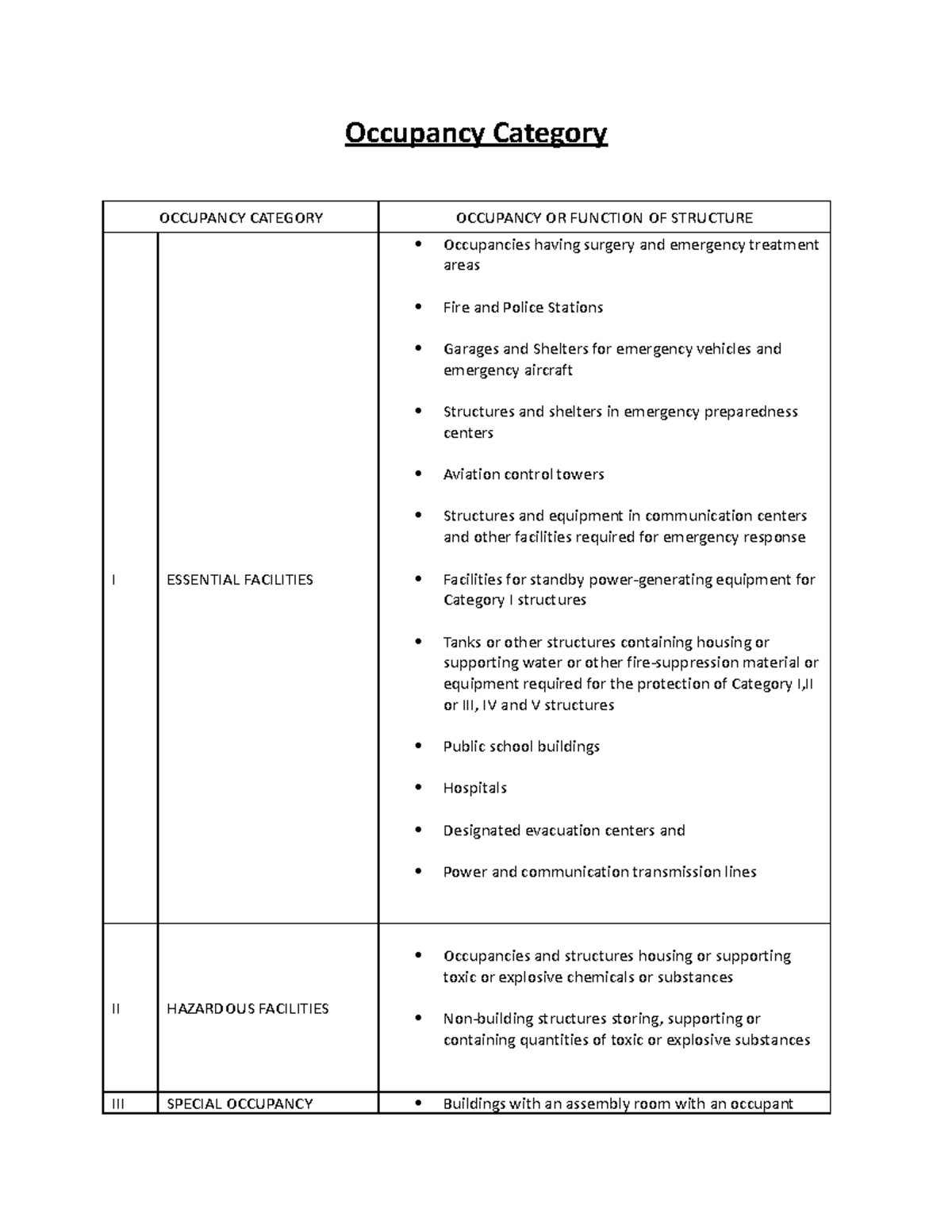 Building-Classification - Occupancy Category OCCUPANCY CATEGORY ...