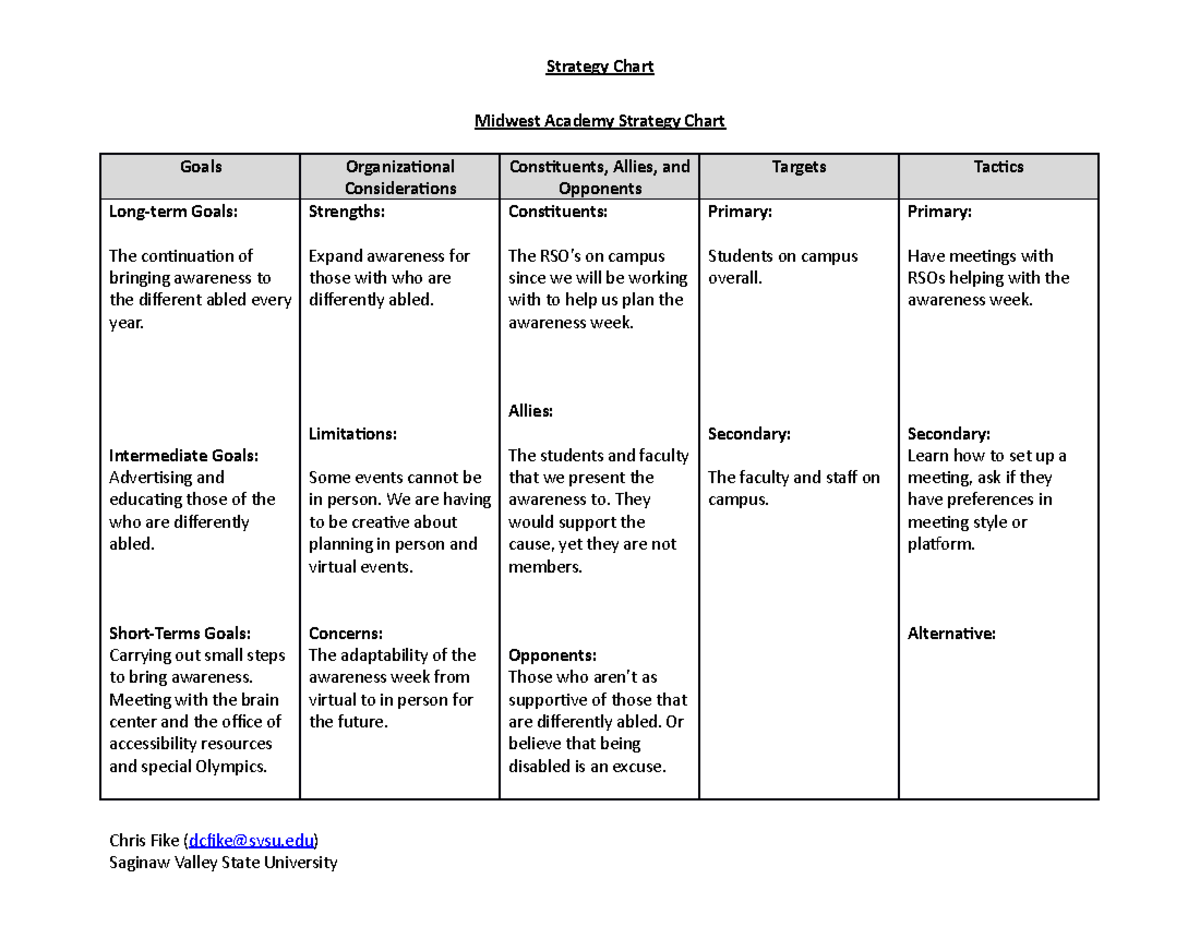 Strategy Chart Model Midwest Academy Strategy Chart Goals   Thumb 1200 927 