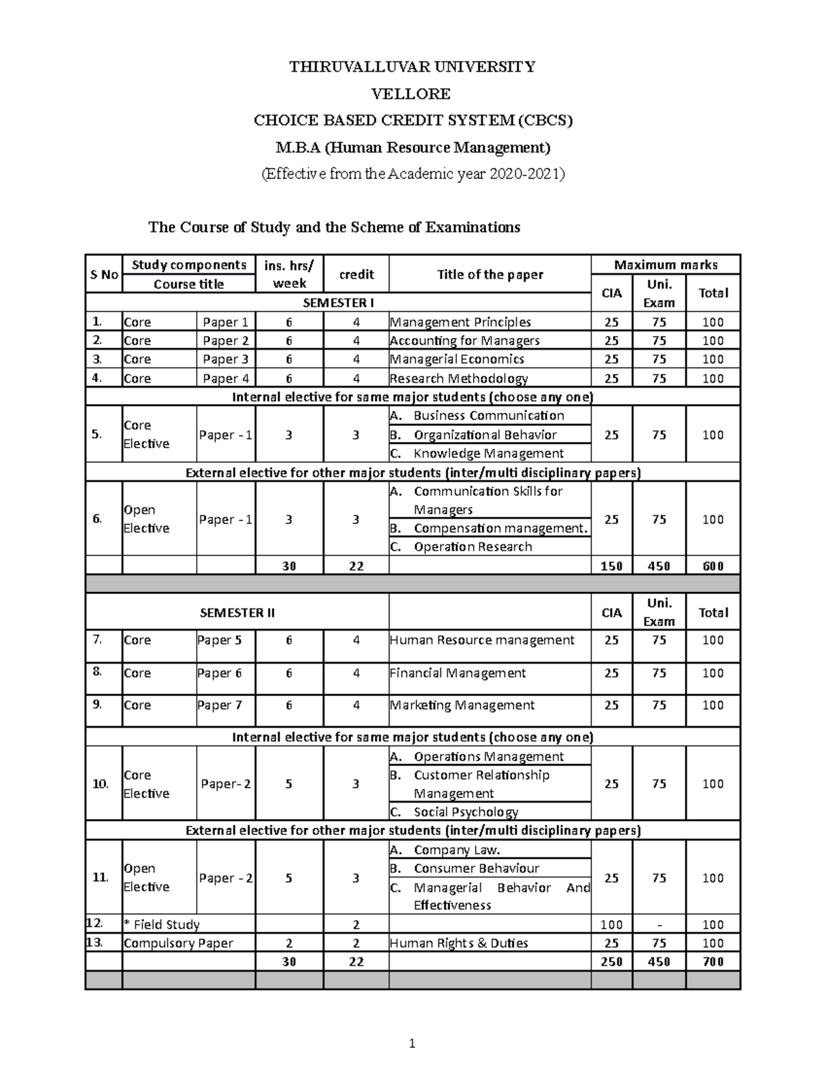 MBA-HRM - Anna university regulation 2021 HR paper notes ...