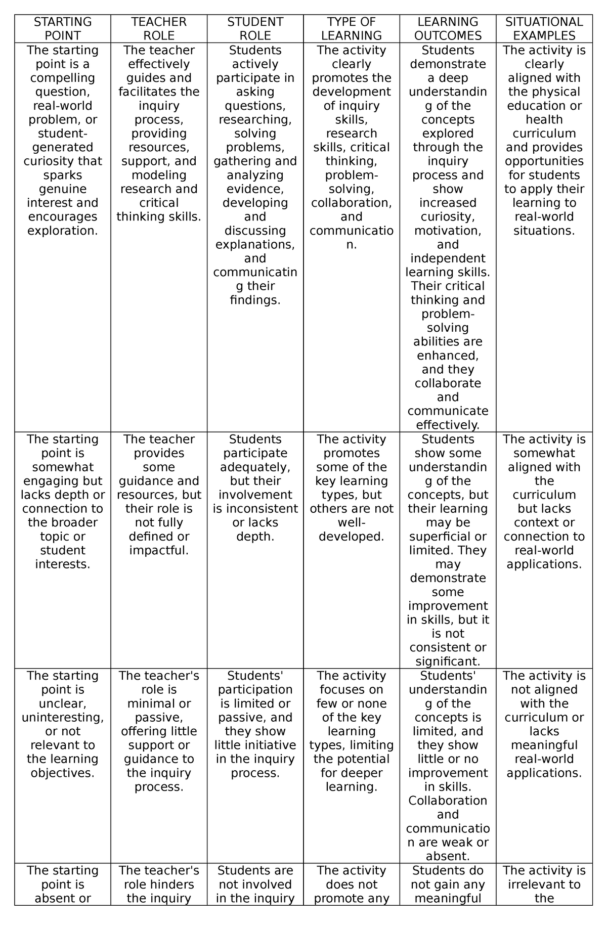 Rubrics FOR Activity BPED - STARTING POINT TEACHER ROLE STUDENT ROLE ...