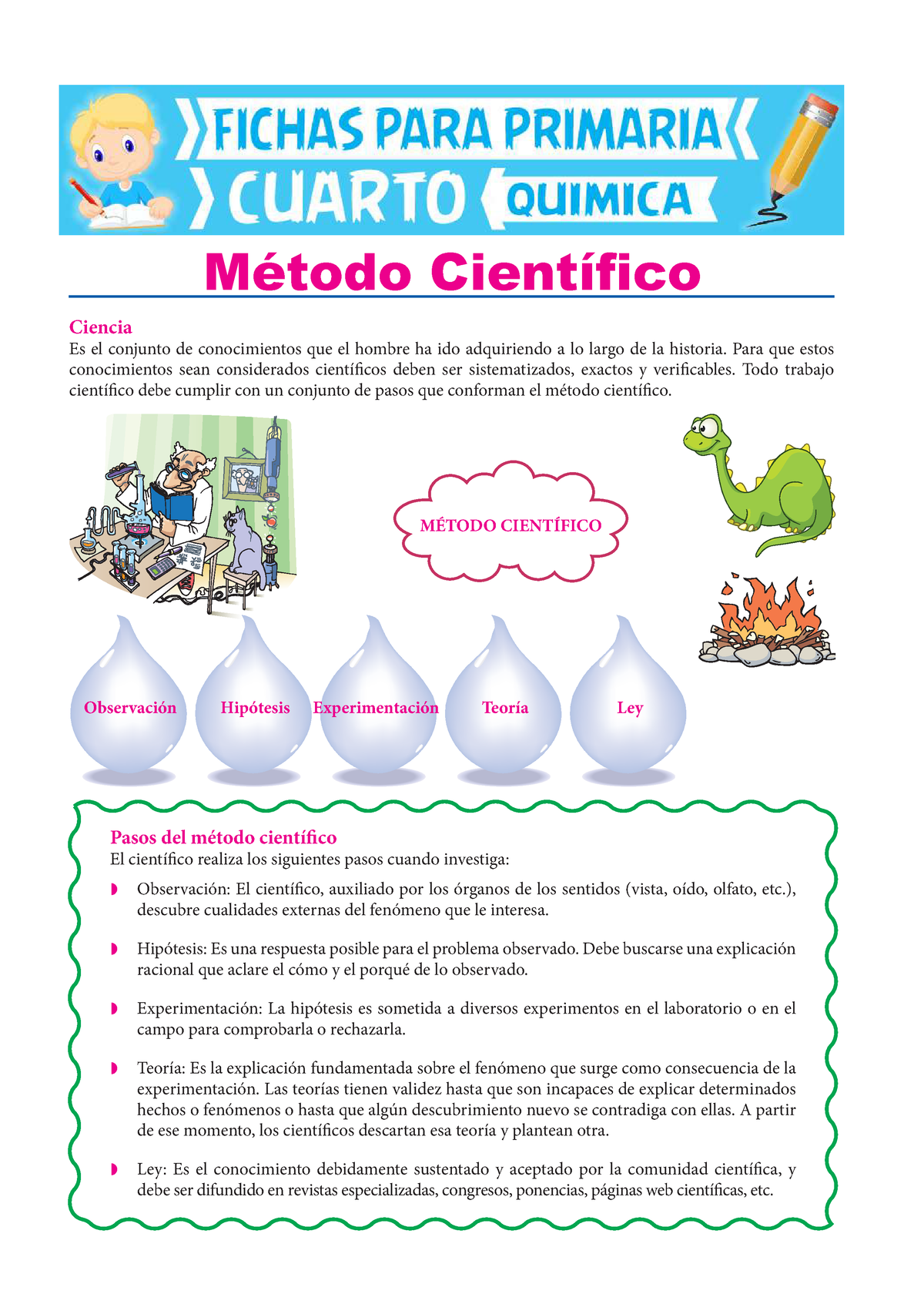 Método Científico Para Cuarto De Primaria Ciencia Es El Conjunto De