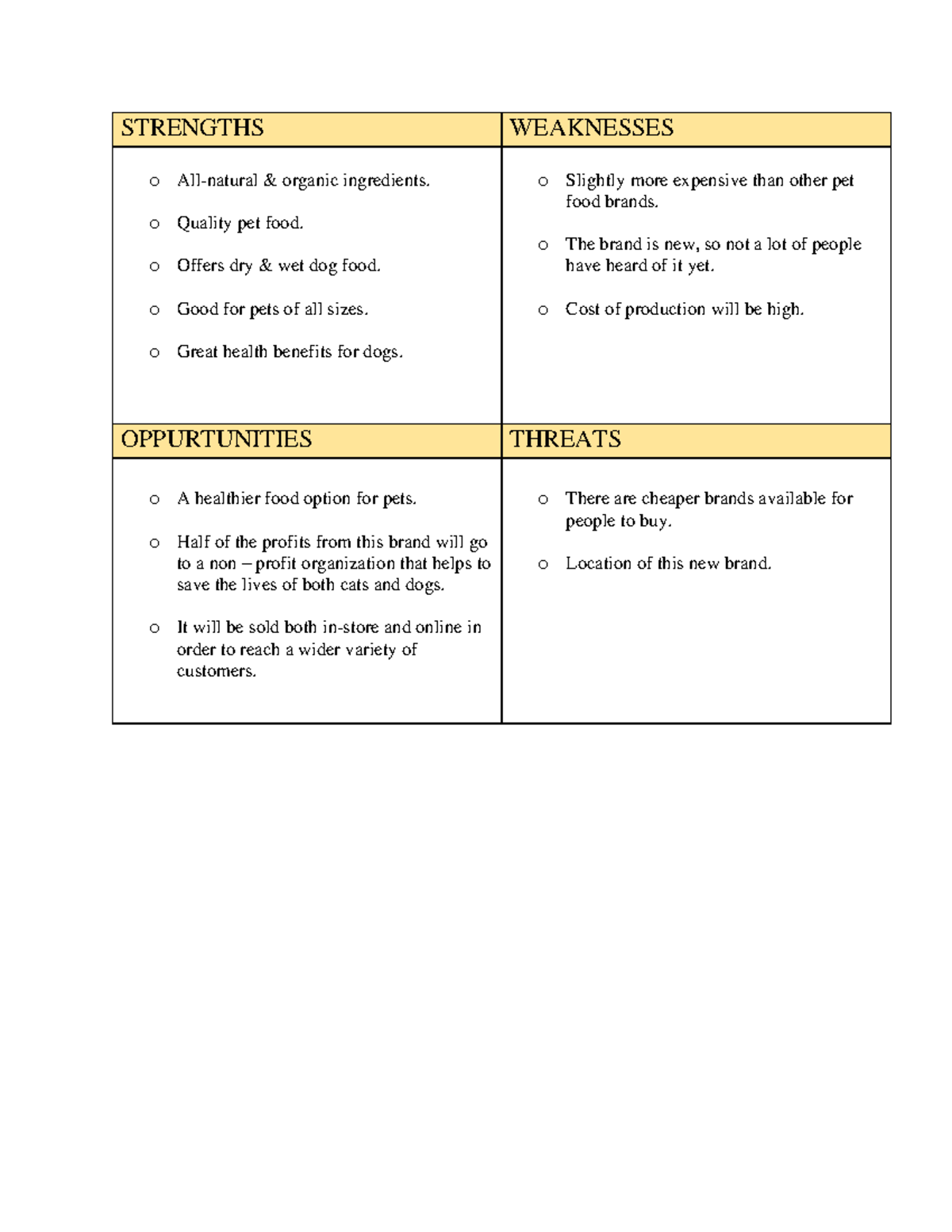 mkt-swot-analysis-natural-hou-pet-food-strengths-weaknesses-o-all