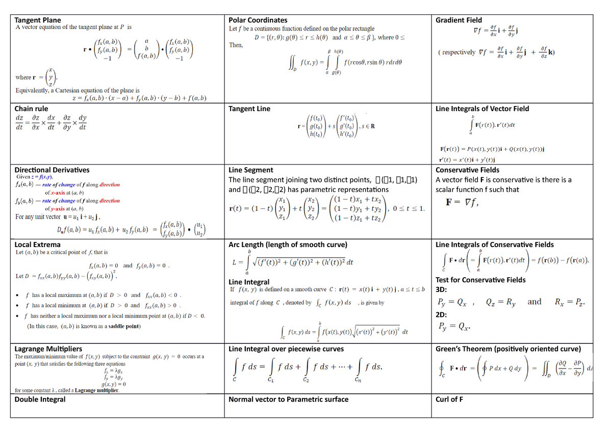 MA1511 Cheatsheet - Tangent Plane Polar Coordinates Gradient Field ...