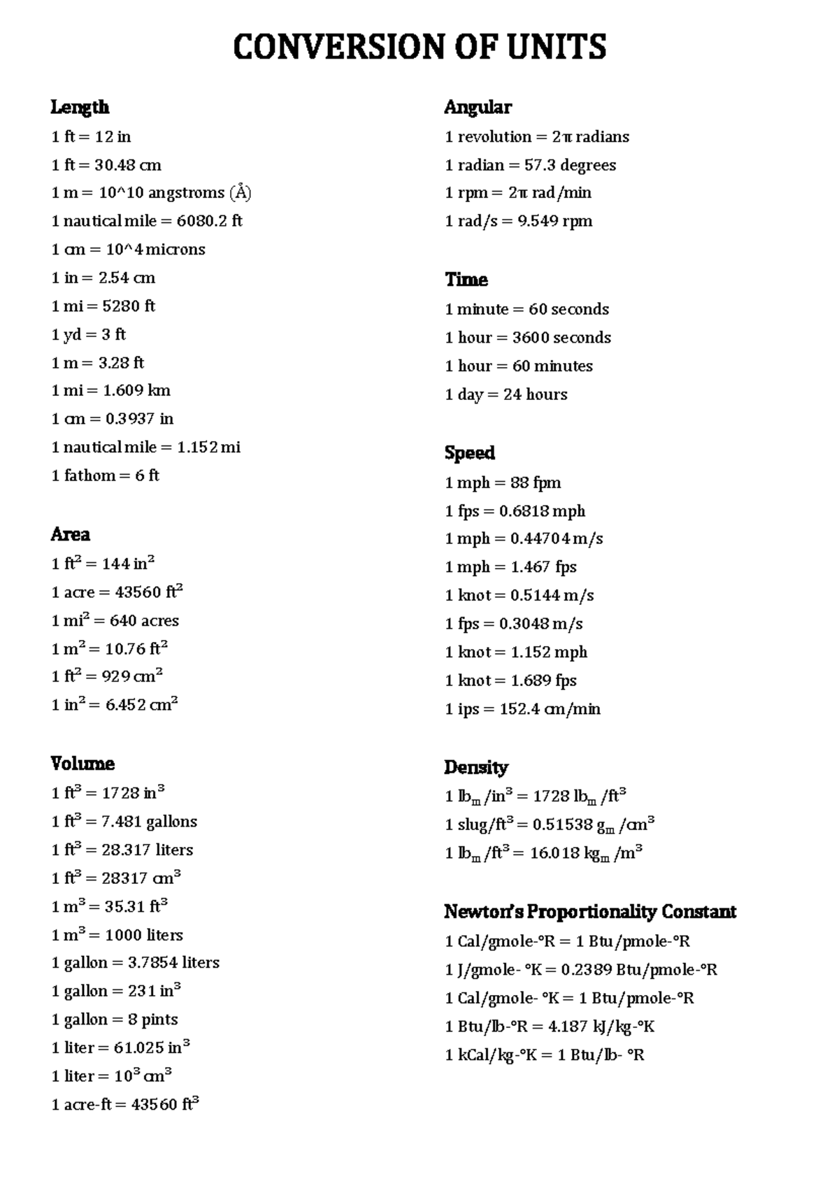 ConversionTable Length 1 ft = 12 in 1 ft = 30 cm 1 m = 10^10