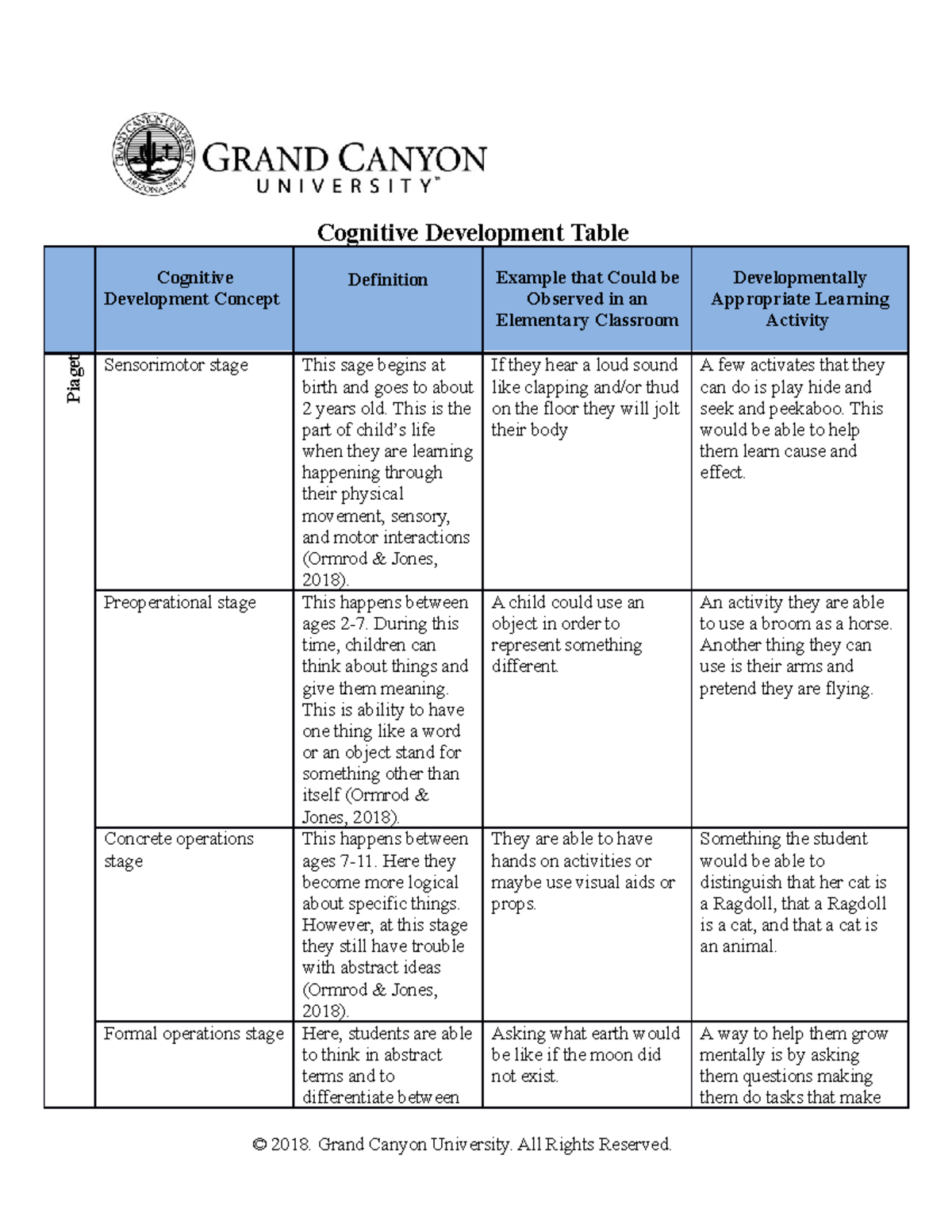 Cognitive development table new arrivals