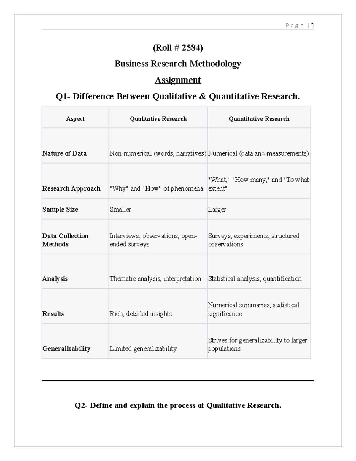 Qualitative & Quantitative Research - (Roll # 2584) Business Research ...