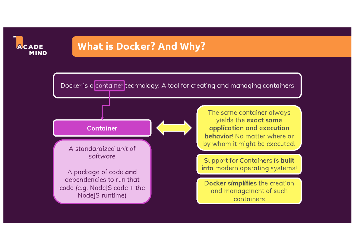 Slides-getting-started - What is Docker? And Why? Docker is a container ...