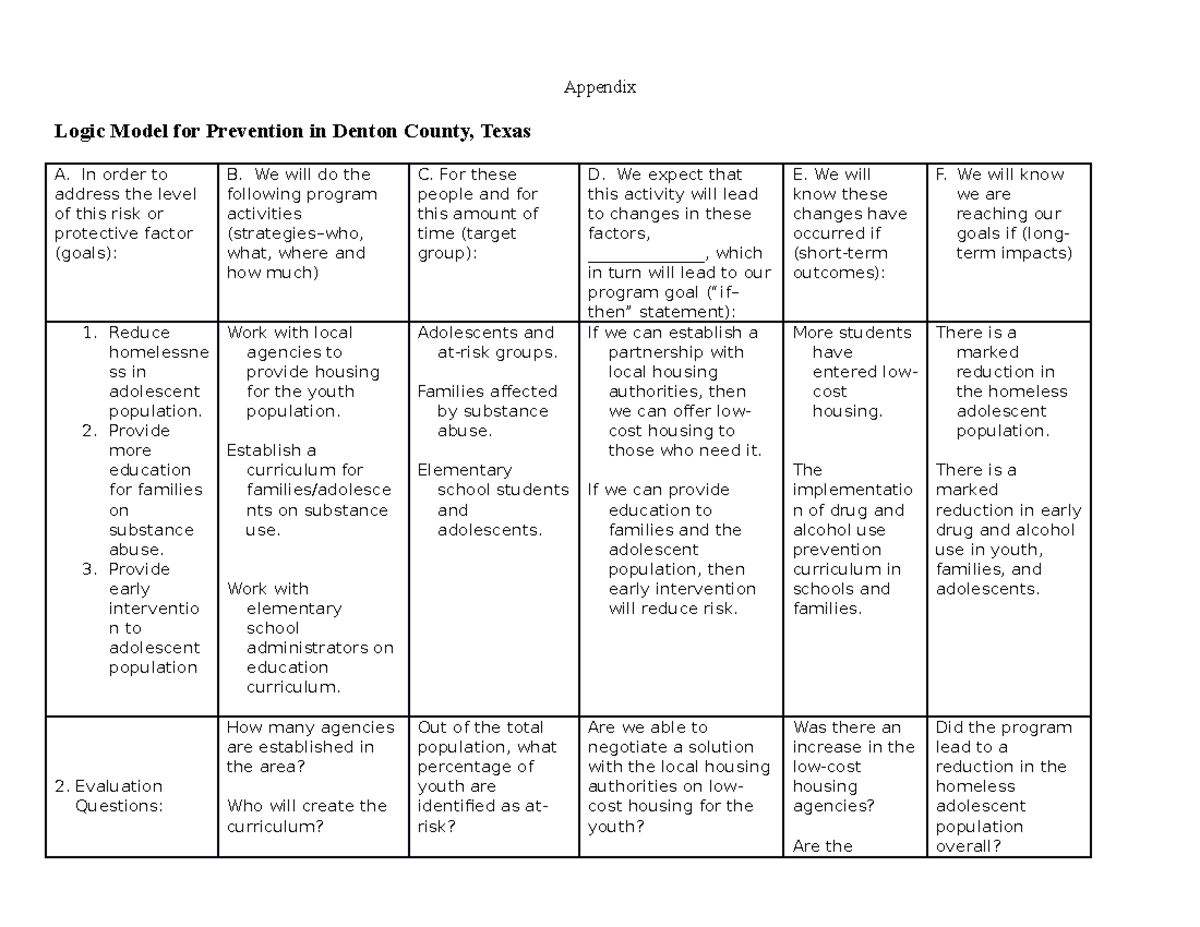 TTU ADRS 3327 Logical Model For Prevention - Appendix Logic Model For ...