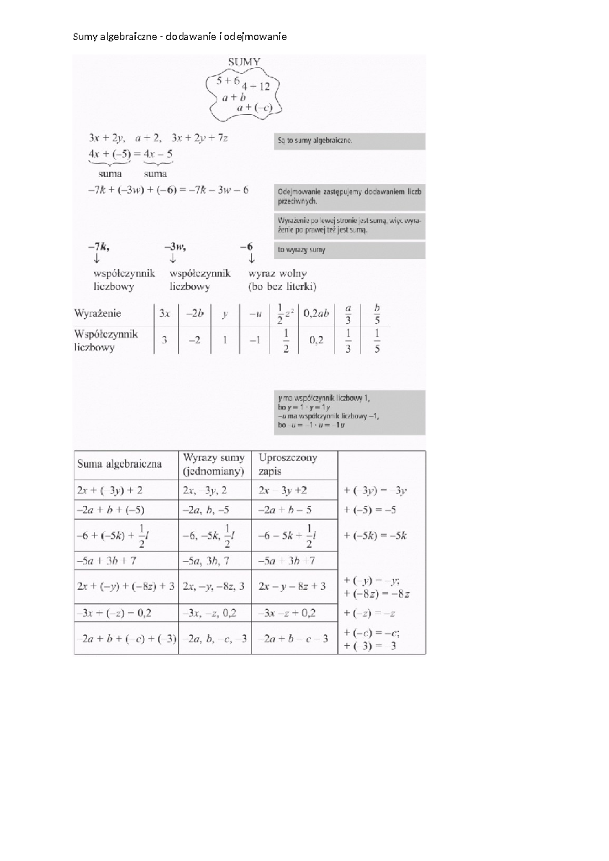 Sumy algebraiczne - dodawanie i odejmowanie - Powiedzmy sobie zatem jak