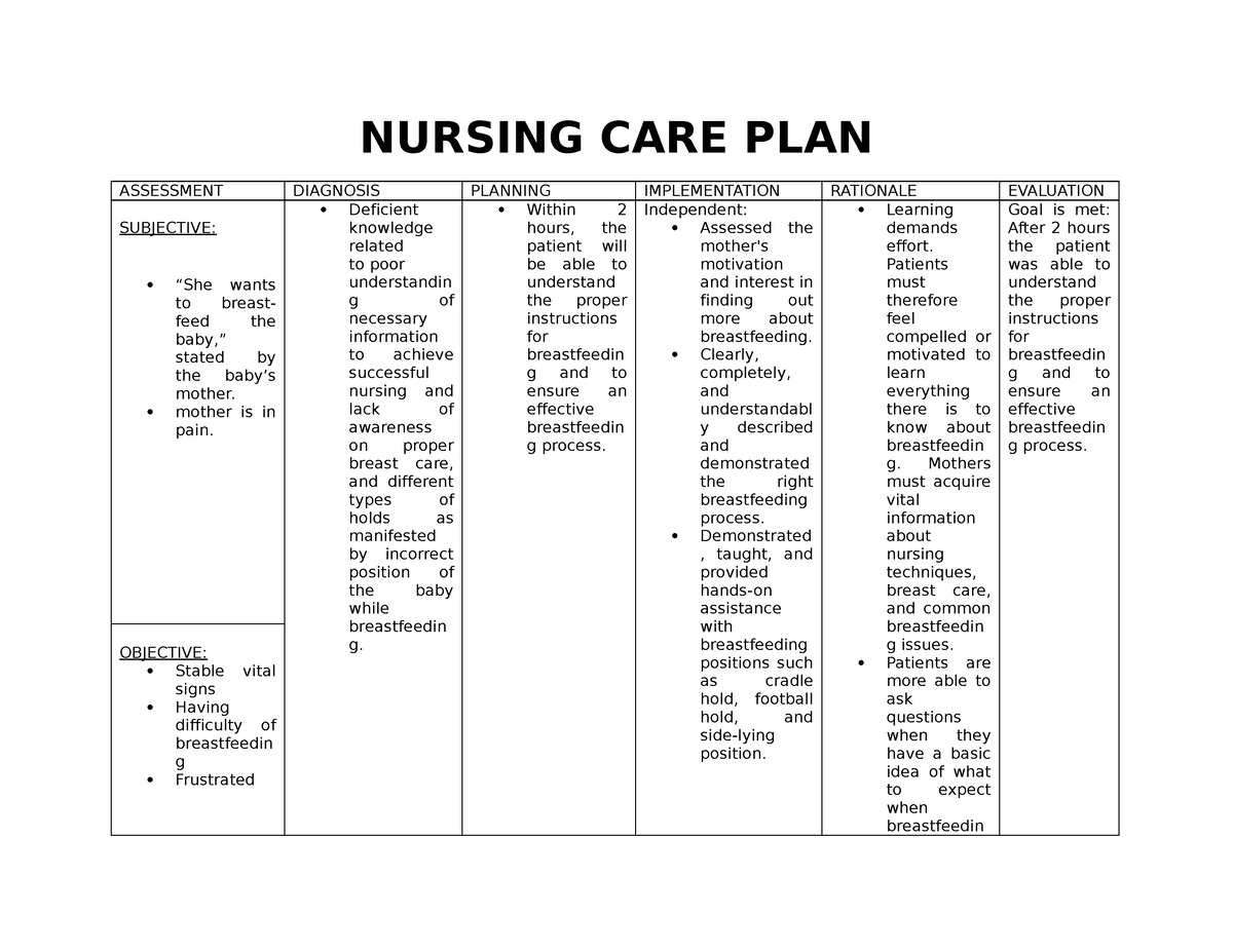 NCP 5 - NCP - NURSING CARE PLAN ASSESSMENT DIAGNOSIS PLANNING ...