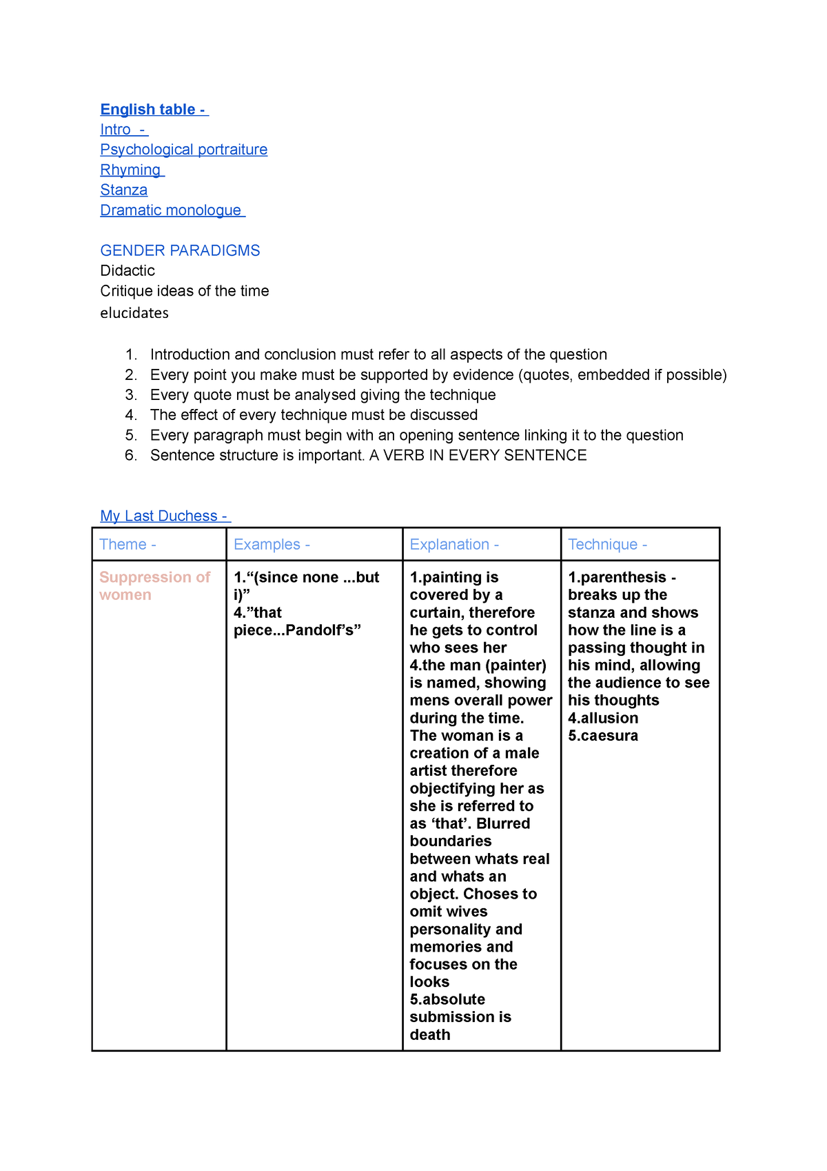 English year11 - English table - Intro - Psychological portraiture