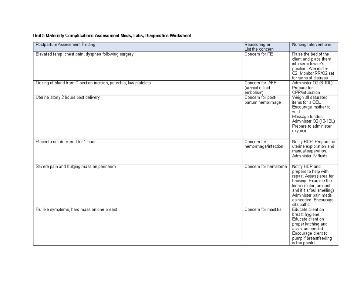 Unit 5 Maternity Complications Assessment Meds - Administer O2. Monitor ...