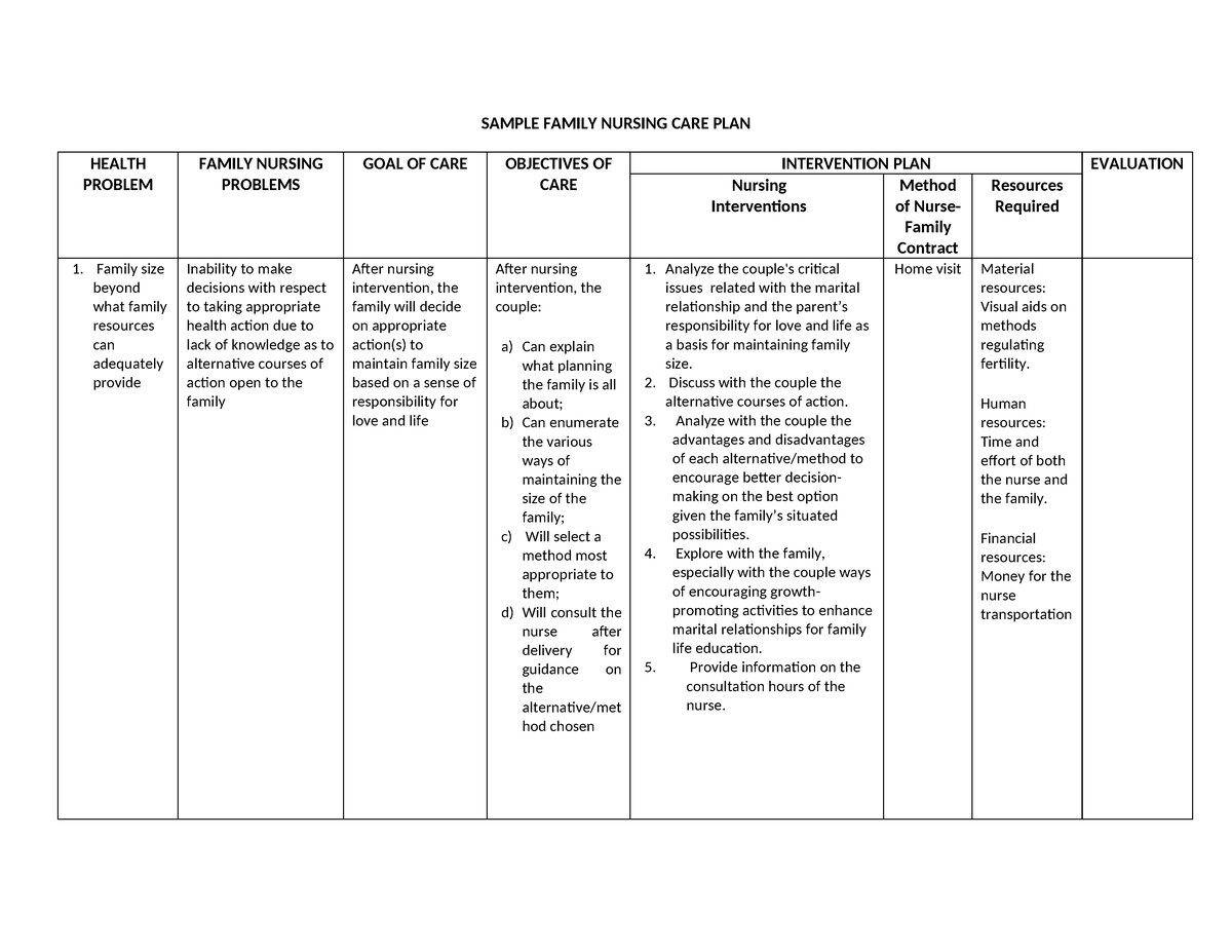 sample-family-nursing-care-plan-sample-family-nursing-care-plan