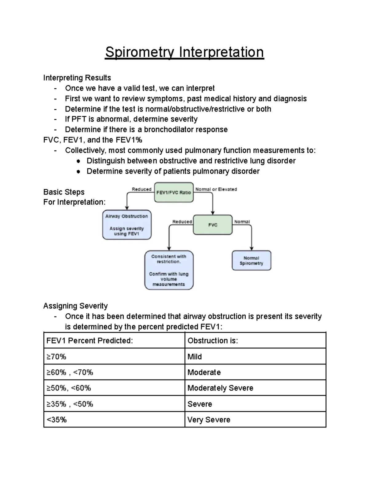 PFT part 3 Spirometry Interpretation Spirometry Interpretation