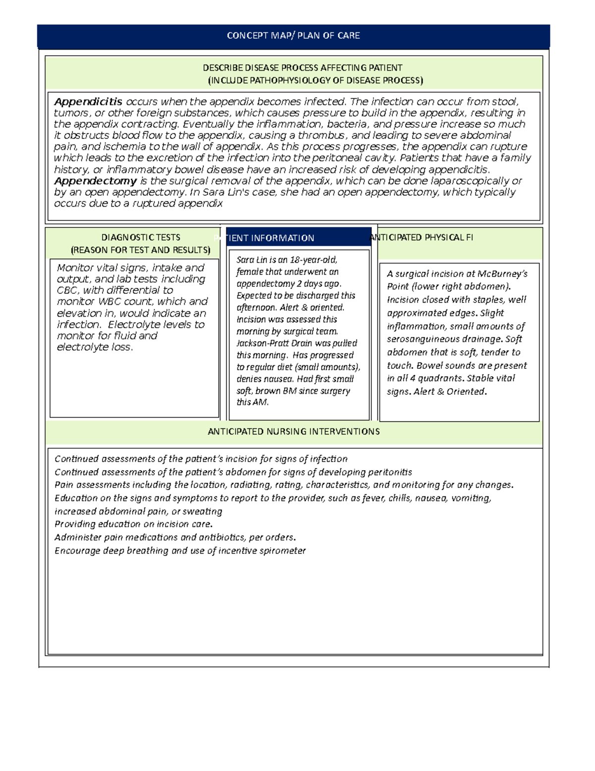 Done Fundamentals Saralin conceptmap - CONCEPT MAP/ PLAN OF CARE ...