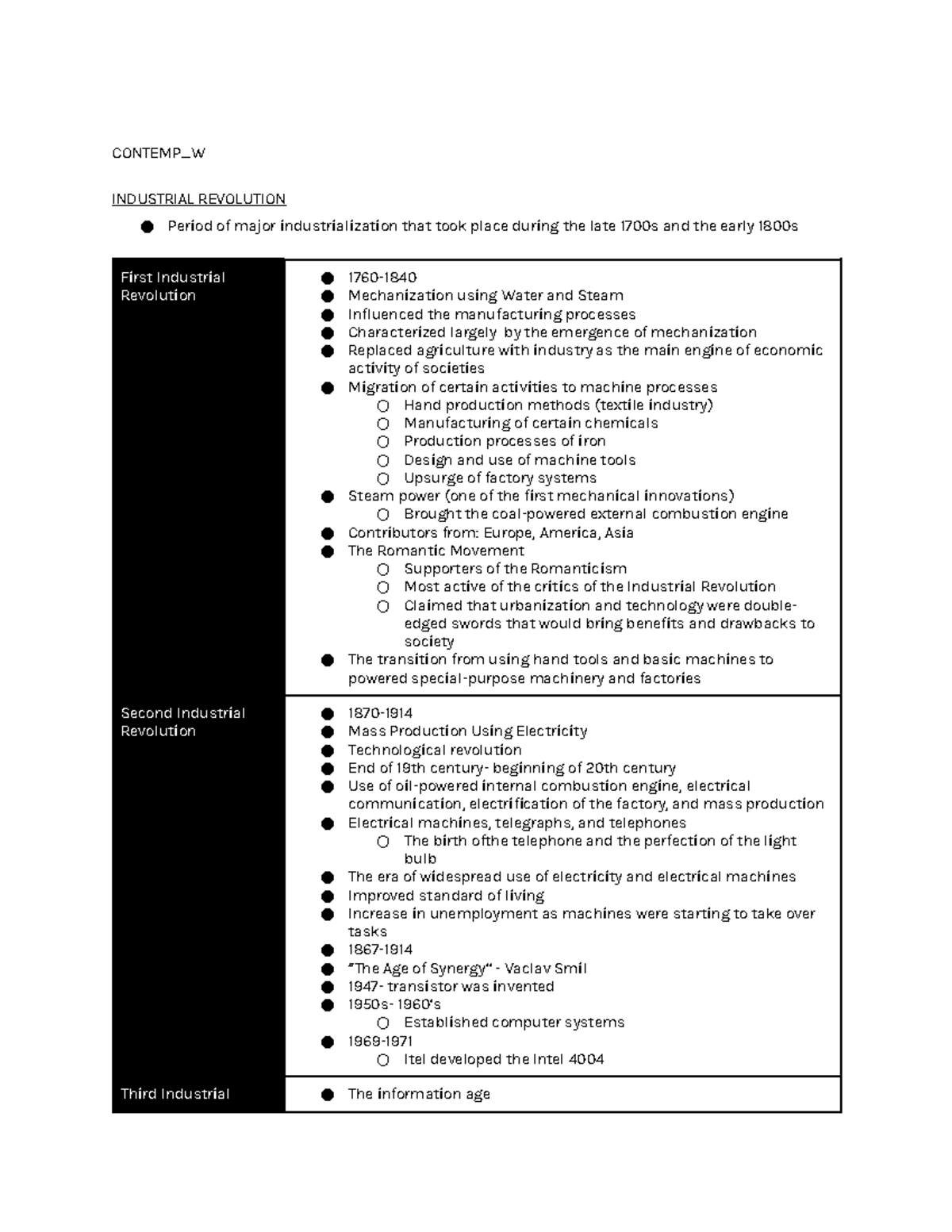 Contemp W - INDUSTRIAL REVOLUTION - CONTEMP_W INDUSTRIAL REVOLUTION ...