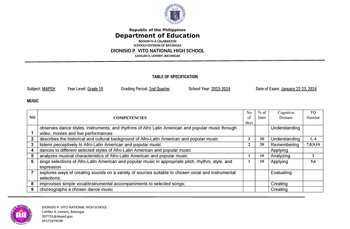 TOS Mapeh 10 2nd - Table Of Specification - Department Of Education ...