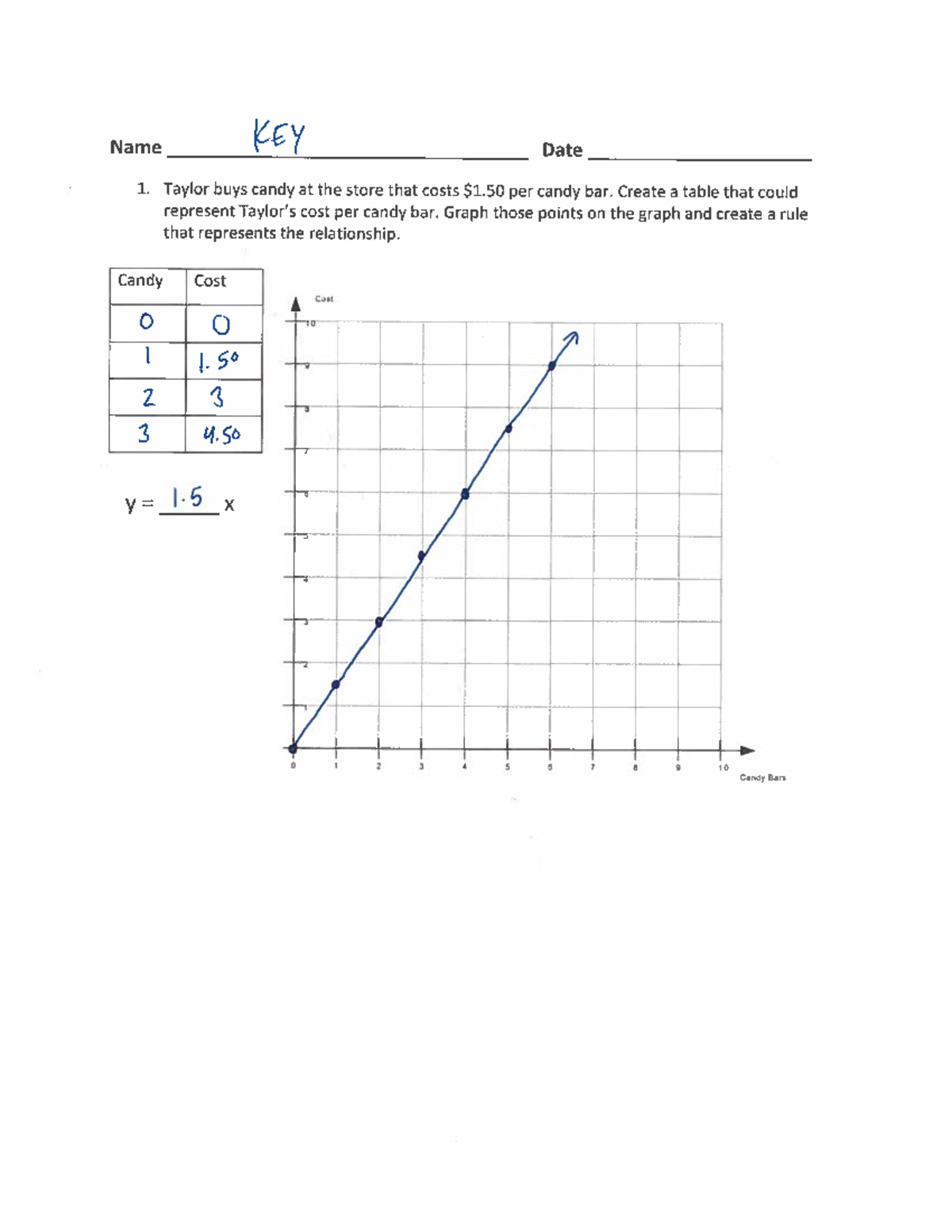 proportional-relationship-partner-activity-answers-math-113-studocu