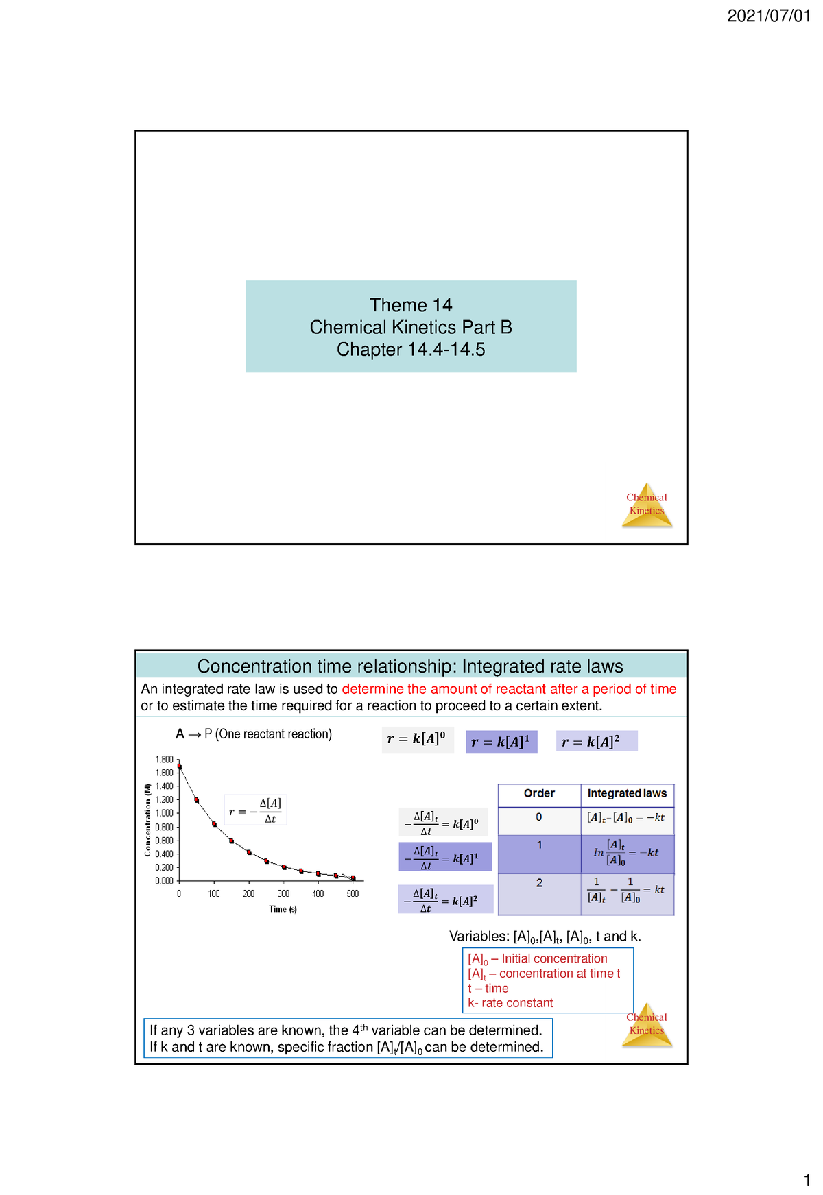 Theme 14 Chemical Kinetics Part B - Chemical Kinetics Theme 14 Chemical ...