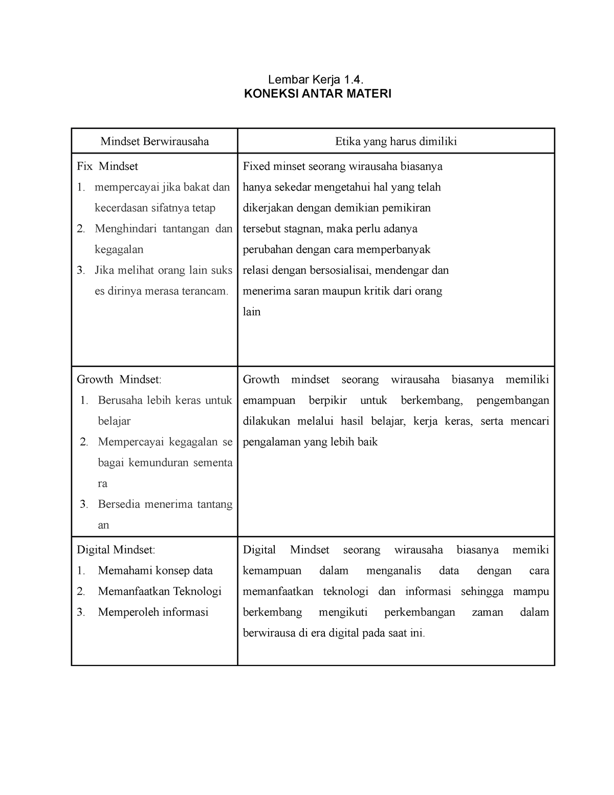 Koneksi Antar Materi Mindset Dan Etika Kewirausahaan Koneksi Antar