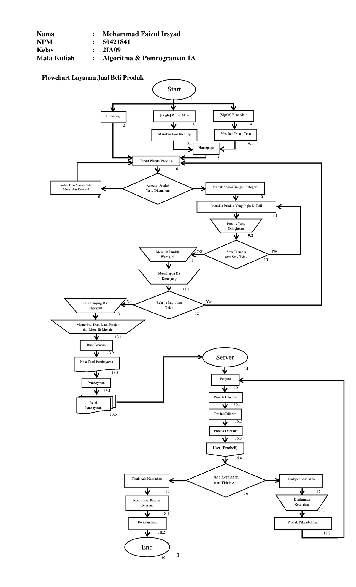 Flowchart Layanan Jual Beli Produk MFaizul I 1IA05 50421841 1 1 2 3 4 flowchart-layanan-jual-beli-produk-mfaizul-i-1ia05-50421841-1-1-2-3-4