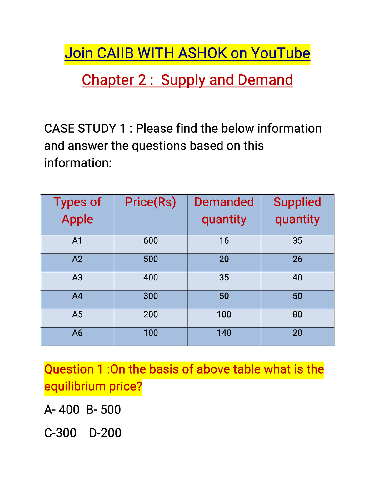 caiib case study books