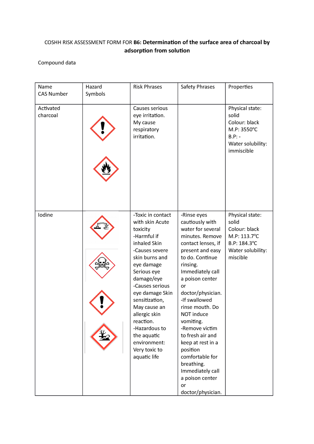 Coshh for B6 - COSHH RISK ASSESSMENT FORM FOR B6: Determinaion of the ...