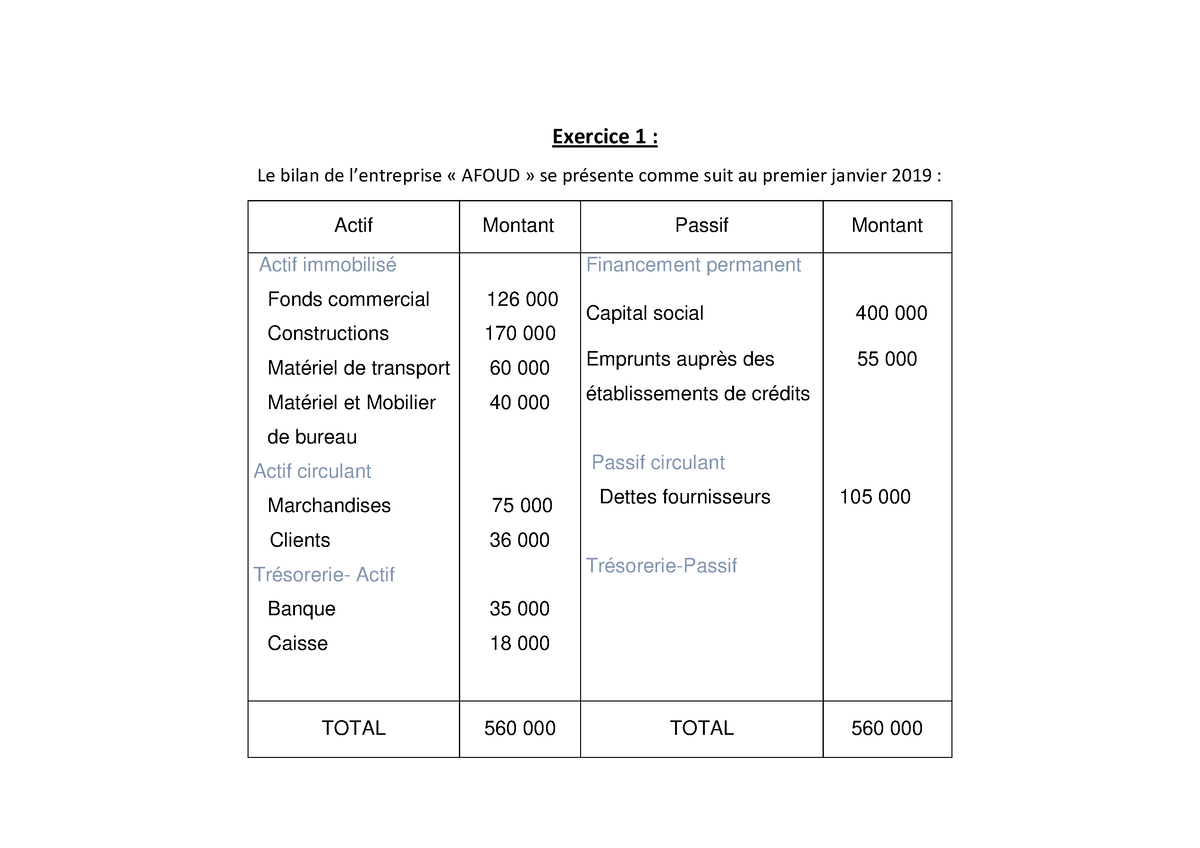 Td 2 Dc Et Cpc Cours De Comptabilité Generale Exercice 1 Le Bilan De Lentreprise Afoud 8812