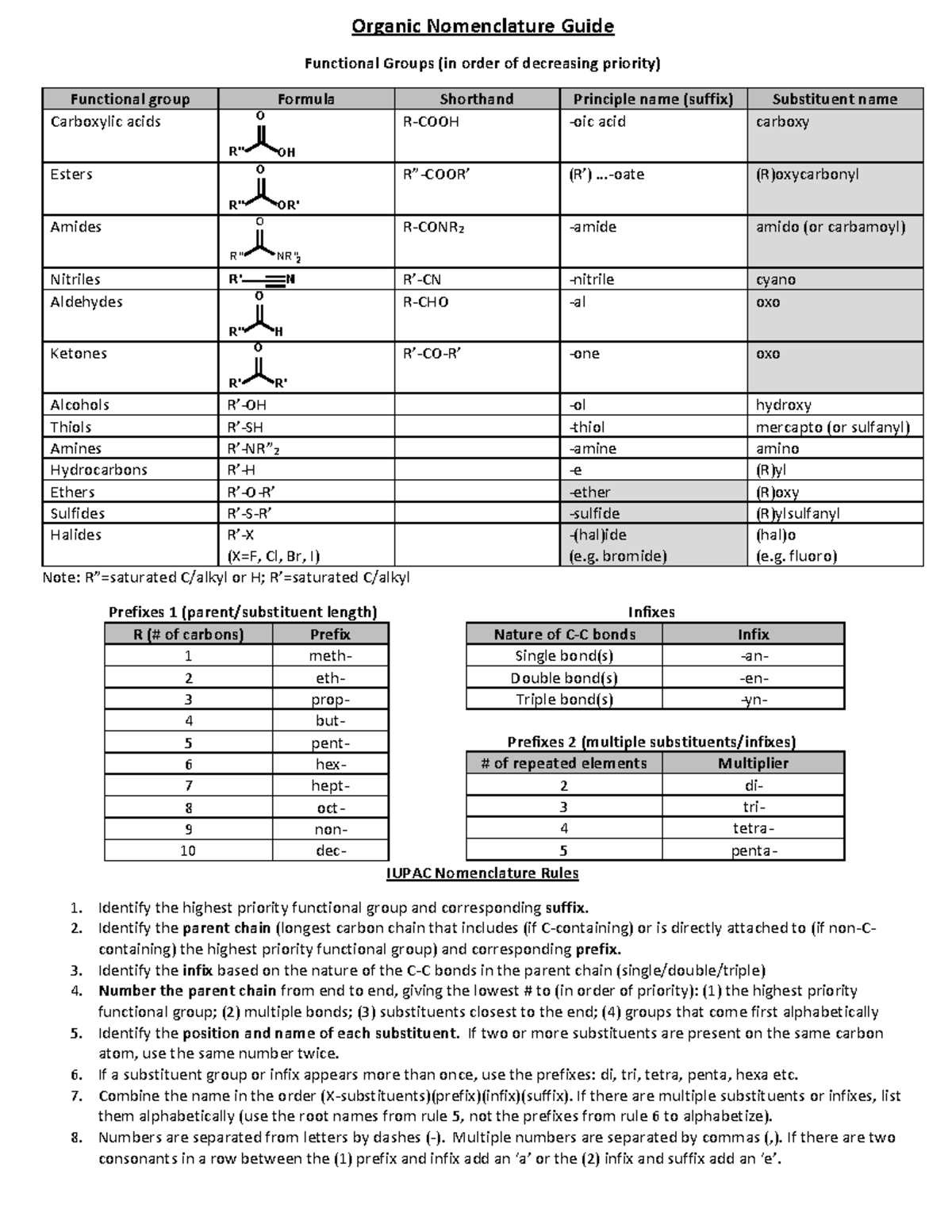 Nomenclature guide (updated Feb 2024) - Organic Nomenclature Guide ...