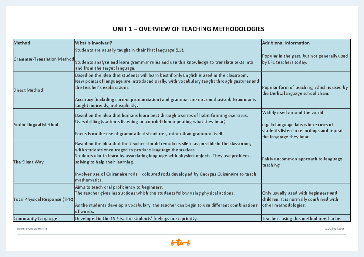 Methodologies - Different methodolgoies - COURSE STUDY WORKSHEET WWW.i ...