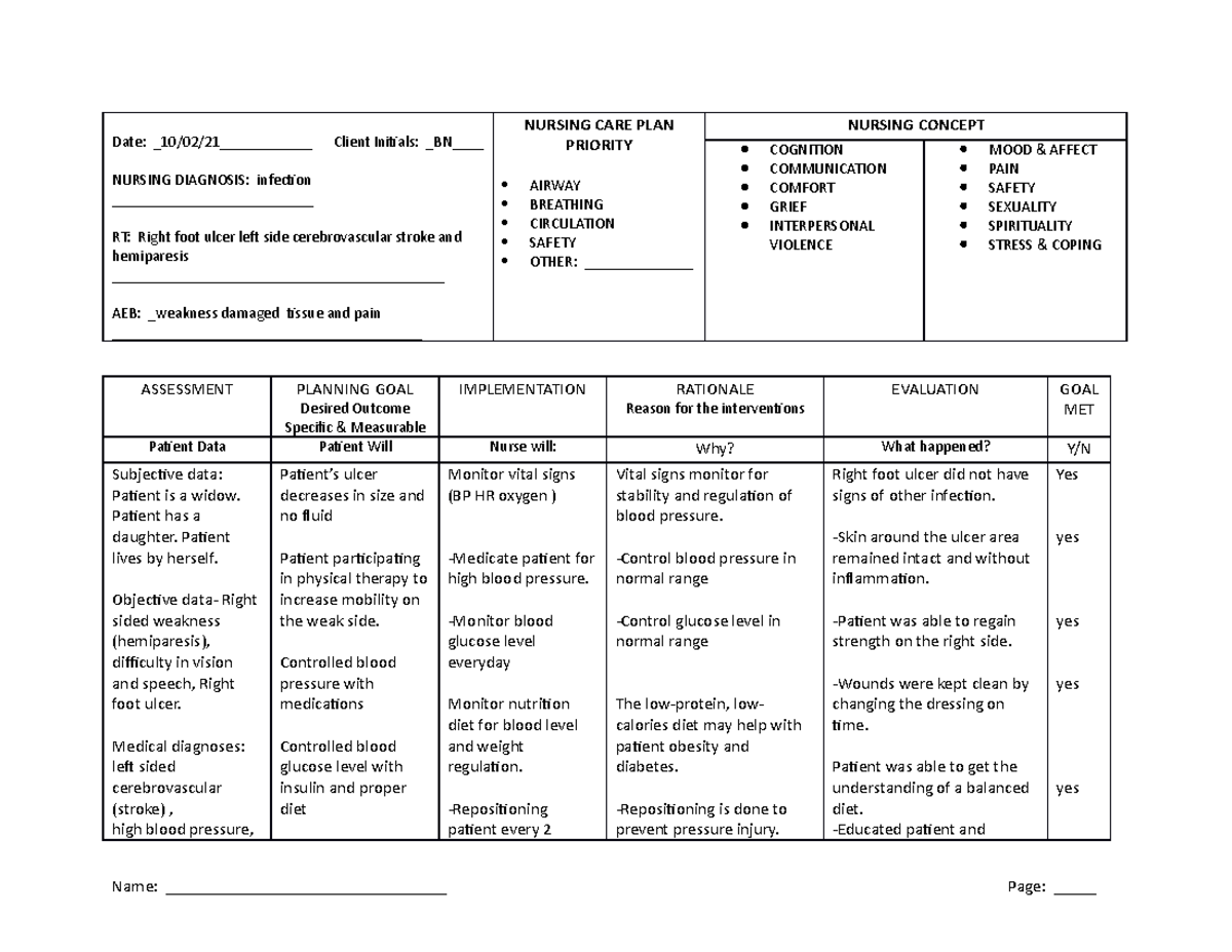 2 NUR 201 CARE PLAN Template - NUR 201O - MCPHS University - Studocu