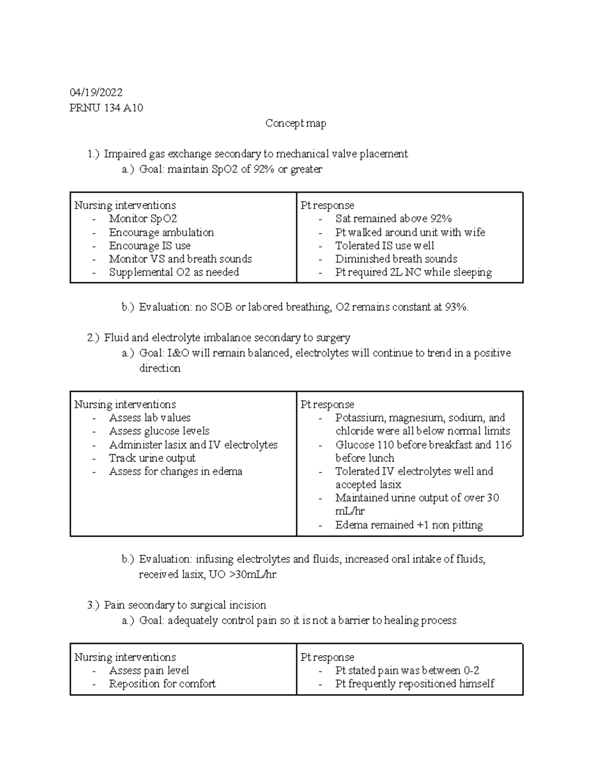 Concept map - 04/19/ PRNU 134 A Concept map 1.) Impaired gas exchange ...
